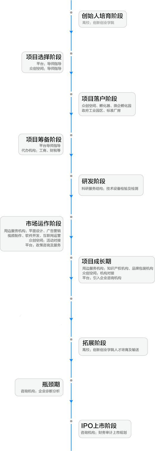 life-cycle.png life-cycle.png